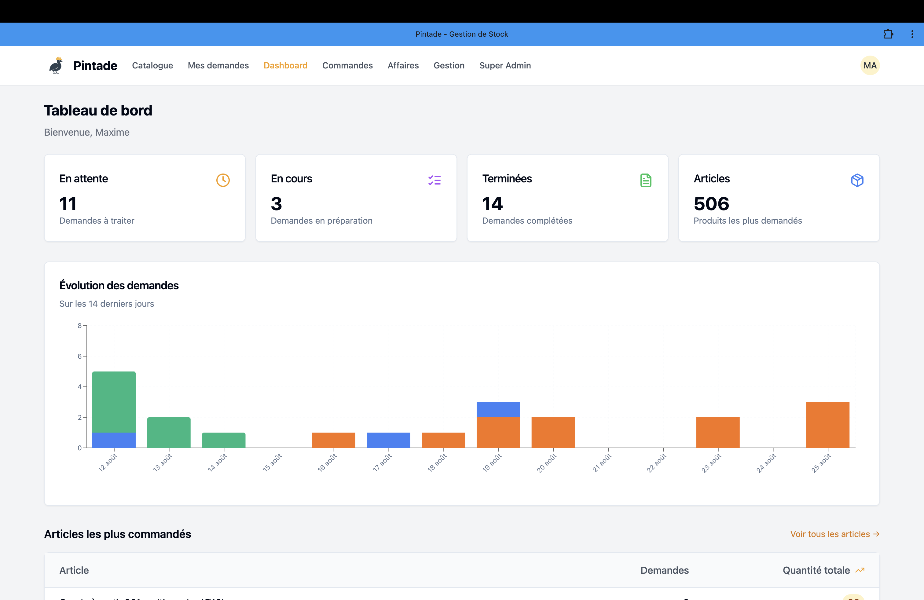 Interface Pintade - Tableau de bord mobile 1